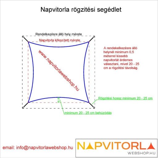 Set zatvarača za trikotna sjenila za sunce